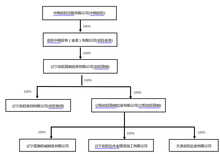 w66利来国际(中国区)官方网站